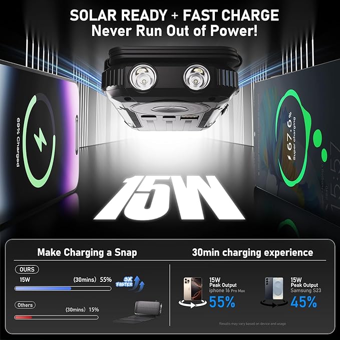 Portable Charger 20000mAh Solar Power Bank Built-in 3 Cables and Wireless Charging Battery Pack Compatible for iPhone, Samsung, IPX5 Waterproof, Bright Flashlight Perfect for Camping, Hiking, Outdoor