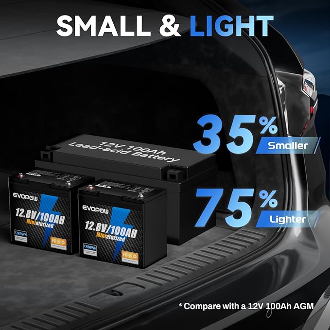 2 Pack 12V 100Ah Mini LiFePO4 Battery, Smaller than Group 24 Built in 100A BMS, 4000-15000 Deep Cycles, 10-year Lifetime Rechargable for RV, Trolling Motor, Solar, Camping, Marine, Home Energy Storage