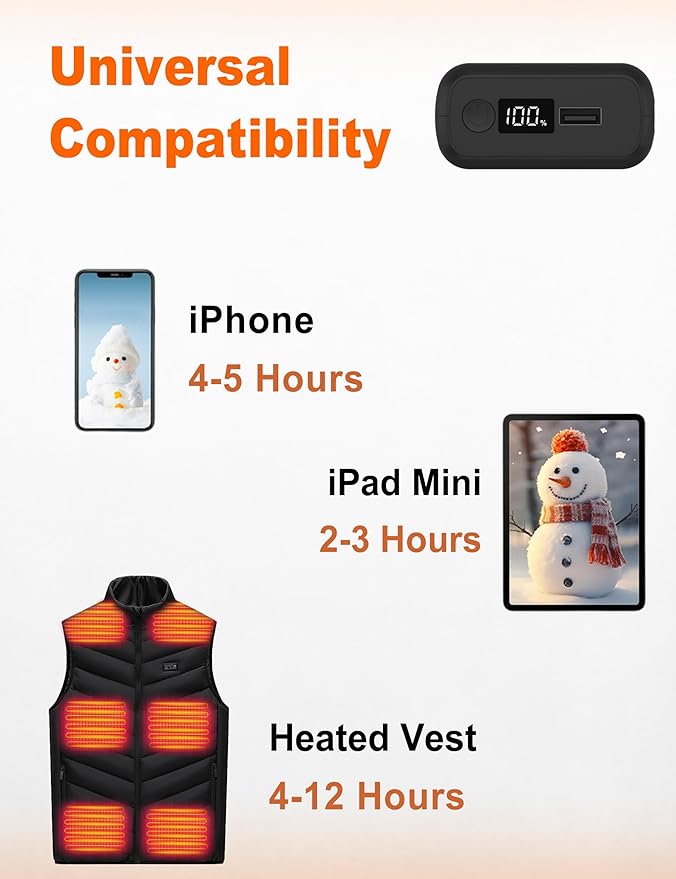 𝟳.𝟰𝗩/𝟱𝗩 𝟮𝟬𝟬𝟬𝟬𝗺𝗔𝗵 Heated Vest Battery Pack, LED Display, Power Bank with USB/Type-C/DC 3.8 Output and LED Display, Portable Charger, Compatible with Heated Vests, Jackets, Pants