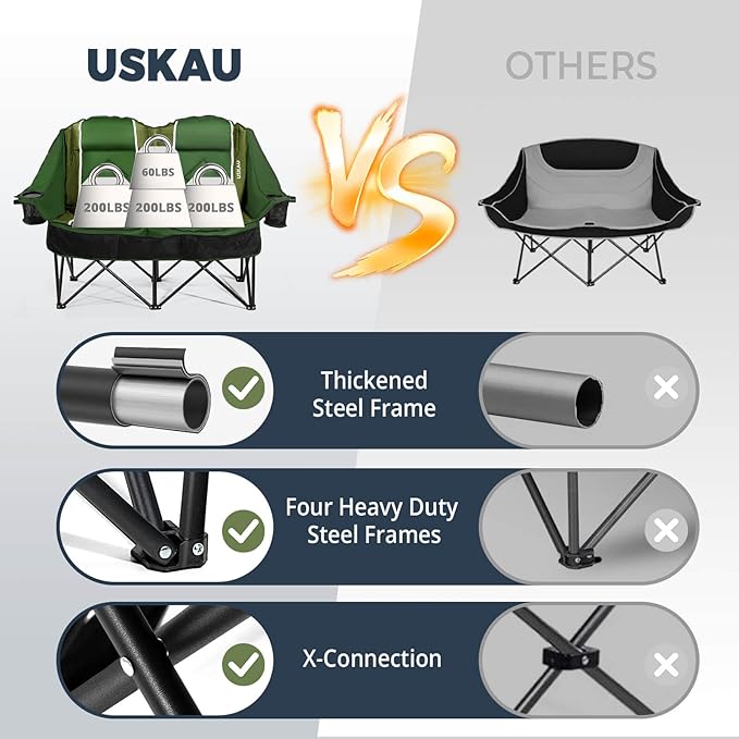 Oversized Double Camping Chair - 2 Person Portable Folding Outdoor Loveseat Heavy Duty Lawn Chairs for Adults with Padded Cushion & Dual Cup Holders, Supports 660LBS for Camping，Sports，Picnic