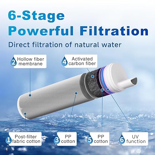 Straw Water Filter, Portable Water Purifier, Gravity Water Filter Filtration System, Straw Water Purification System, Outdoor Emergency and Survival Gear for Hiking, Camping Accessories and Travel
