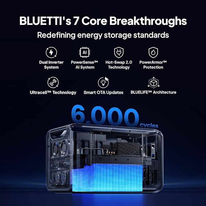 BLUETTI Apex 300 Solar Generator (2025 New) with 2 200W Solar Panels, 2764.8Wh LFP Battery Backup with 6 3840W AC Outlets (7680W Surge), 120V/240V Dual Voltage, Ideal for Camping and Off-Grid Living