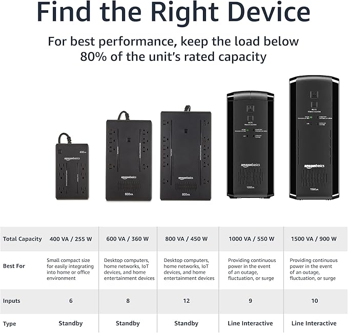 Amazon Basics UPS Battery Backup & Surge Protector 800VA/450W, 12 Outlets, Standby Uninterruptible Power Supply, for Power Outage Protection, Compact, Black