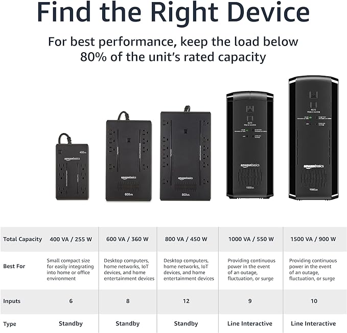 Amazon Basics UPS Battery Backup & Surge Protector 1500VA/900W, 10 Outlets, Line Interactive Uninterruptible Supply, for Power Outage Protection, Black