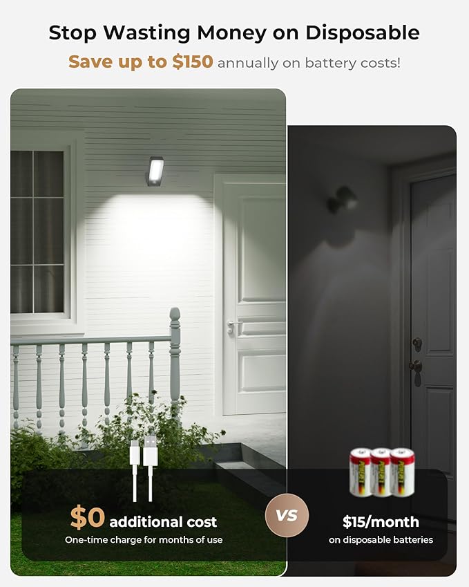 Motion Sensor Outdoor Light, 10000mAh Rechargeable 600 Lumen Battery Operated Outdoor Light with 3 Modes, 3 Color Temperatures, Waterproof Outdoor Security Lights for House, Fences, Patio