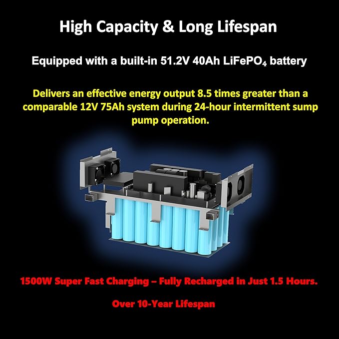 Heavy-Duty automatic backup power station for 120v sump pumps. Built-in 51.2V 40Ah LiFePO₄ battery, Specifically designed for extreme weather, and homes facing 1–3 day power outages.