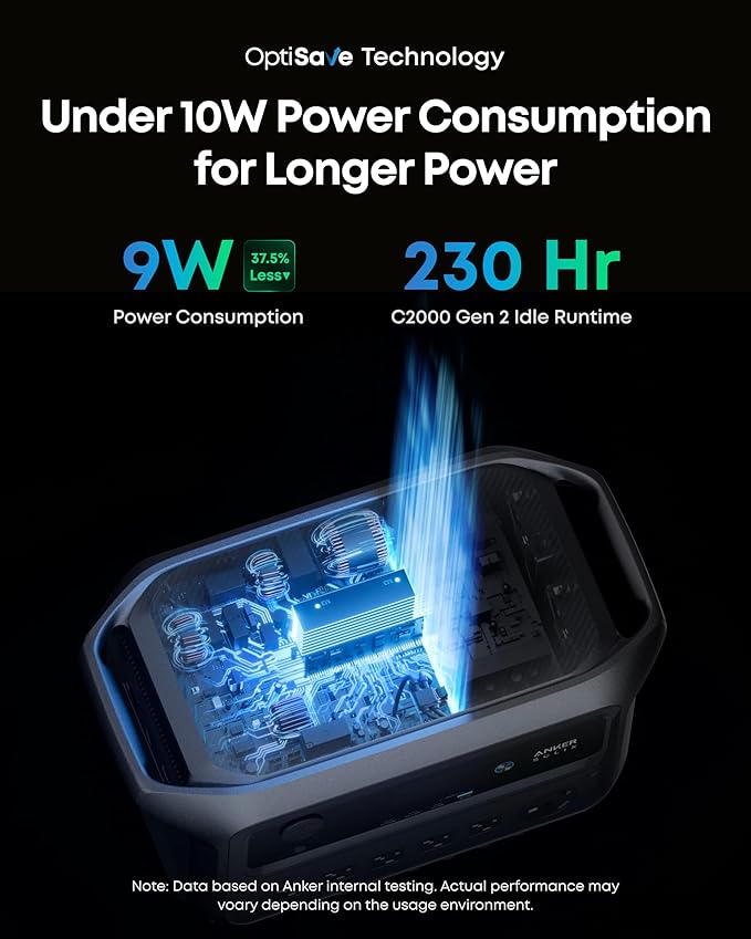 Anker SOLIX C2000 Gen 2 Portable Power Station with 400W Solar Panel, 2,400W (Peak 4,000W) Solar Generator, Full Charge in 58 Min, 2048wh LiFePO4 Battery for Home Backup, Power Outages, and Camping