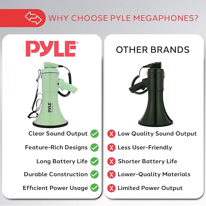 Pyle 50W Megaphone Bullhorn - Portable, Automatic Siren & Adjustable Volume, Projection Range Up to 1200 Square Yards, Aux Input, Talk, Siren, Music, Whistle, & Record, Shoulder Strap (Black)