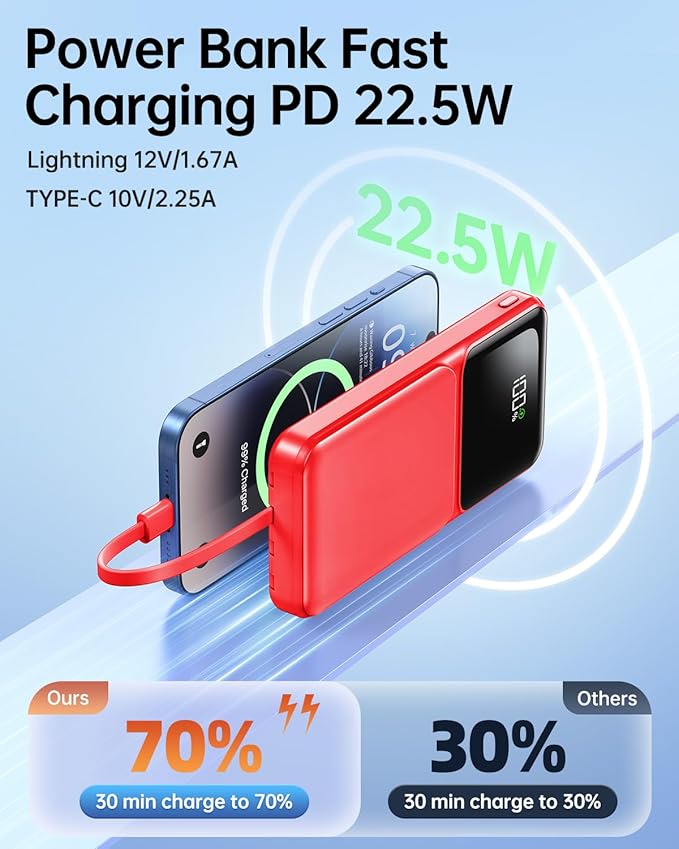 Portable Charger with Built in Cable - 22.5W Power Bank Fast Charging USB C 10000mAh LED Display Travel Battery Pack 5 Outputs & 3 Inputs for iPhone Samsung Android iPad Phones Tablets etc