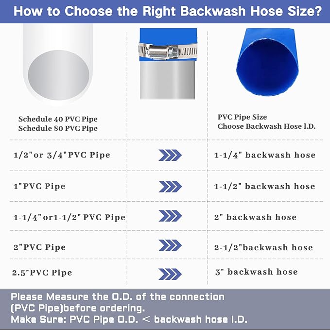 Eastrans 2" x 25 FT Pool Backwash Hose, Heavy Duty Flat Discharge Hose, Weather and Burst Resistant, Best Hoses for Inground Pools, Pool Filter & Pool Drain Hose with 2 Hose Clamps