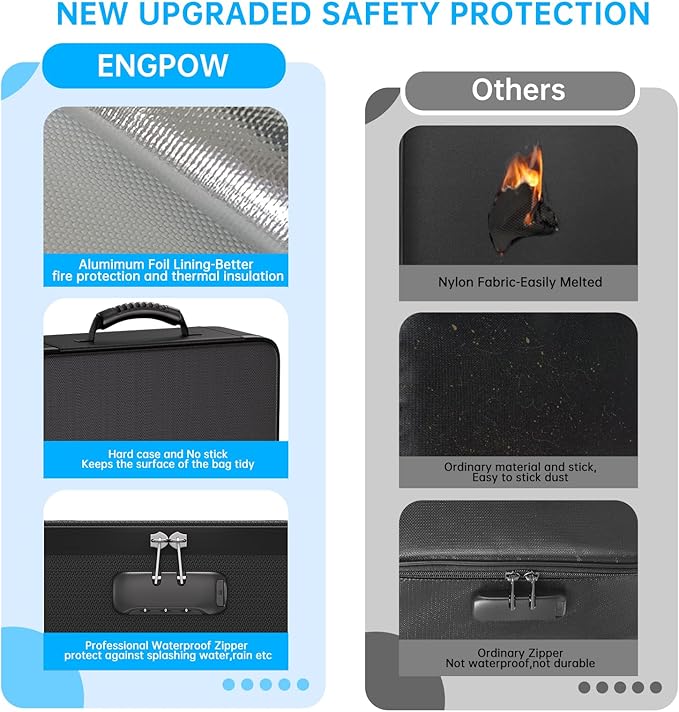 ENGPOW 5200℉ Soft Case Fireproof Document Box with Lock,Fireproof Box with 25 Colorful Pocket Accordion File Folder,Fireproof Water Resistant Safe File Organizer Storage for Important Documents