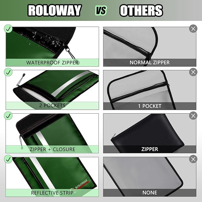 ROLOWAY Fireproof Document Bag (15.5 x 11.5 inch) with 2 Pockets and 5200℉ Aluminum Foil Layer, Fireproof Bag for Document Safe (Green)