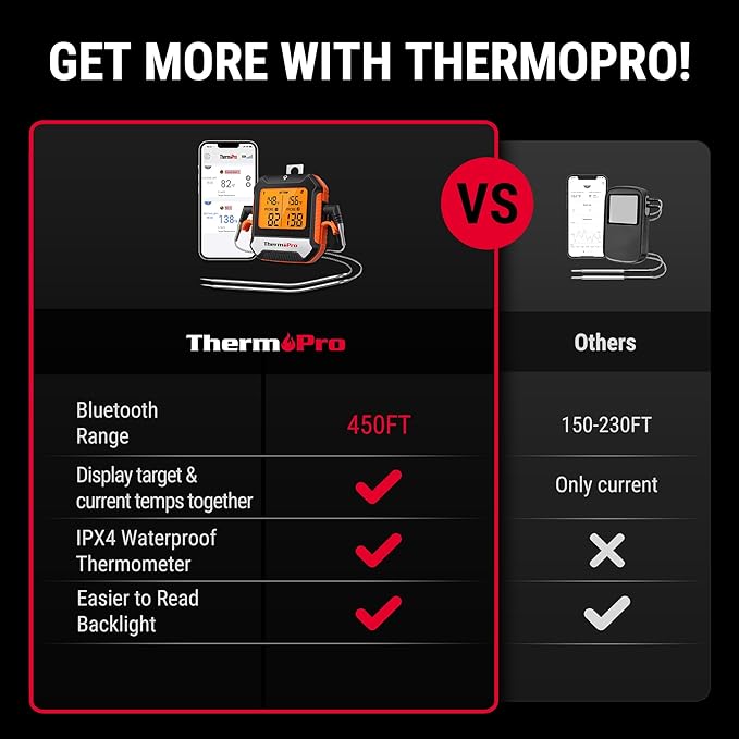 ThermoPro 450 ft Bluetooth Meat Thermometer with 2 Probes, Meat Thermometer Digital Wireless for BBQ Oven, Smoker Thermometer for Cooking Chicken Steaks Poultry