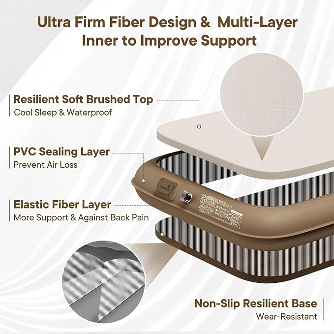 Camping Air Mattress Sleep Cloud Twin with Built in Pump No Air Leak 2 Mins Upgraded Inflatable Mattress Adjustable Firmness Blow up Mattress Ultra Support 1100LBS Portable Home Guests Camping Travel