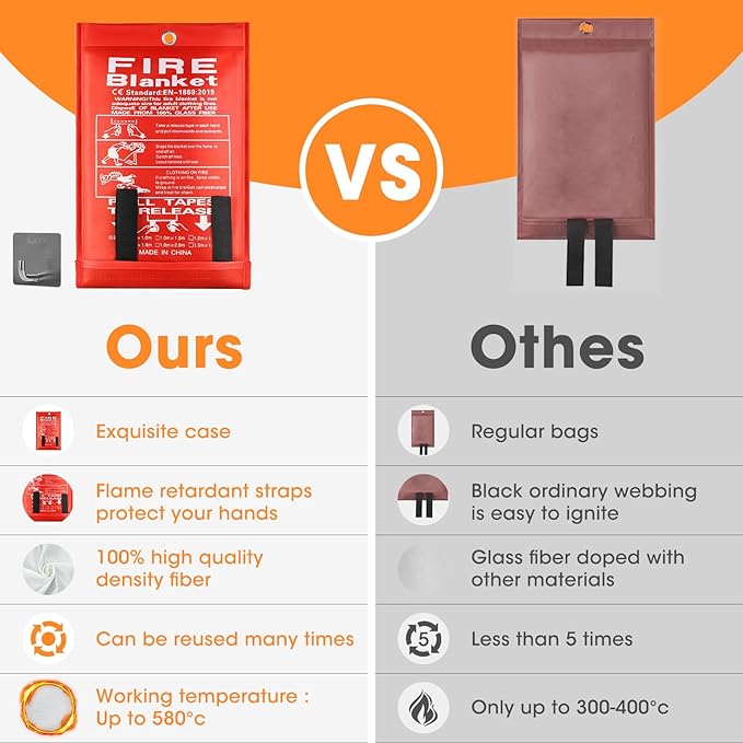 Emergency Fire Blanket, 40"x40" Fiberglass Suppression Fire Retardant Blankets for Home, Kitchen, Camping, Grill, Car, Office, Warehouse with Hooks(2 Pack)