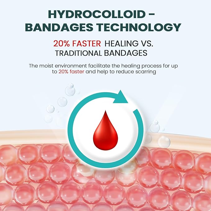Waterproof Hydrocolloid Gel Blister Bandages - Pads for Heel, Foot, Toe & Feet - Gel Blister Cushions for Prevention & Recovery (32ct, Heel Pack)