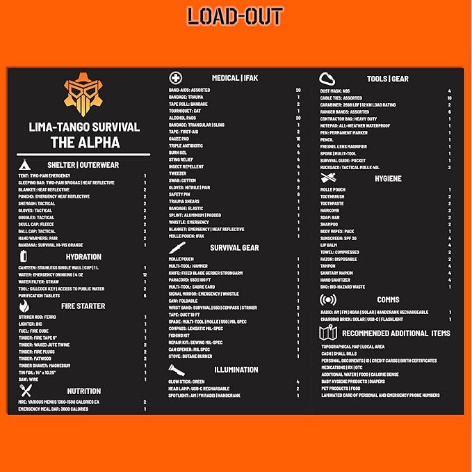 72 Hour Survival Kit - 291 Pieces Survival Gear and Supplies - 45L Go Bag Emergency Backpack, First Aid, Water Filter, Tools, Tent, Camping Essentials, Emergency Preparedness - The Alpha