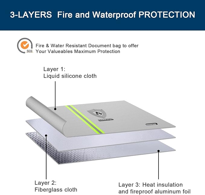 Fireproof Bag for Documents and Money - 2-Pack Waterproof Fire Safe Pouch with Metal Zipper, Reflective Strip & Hand Strap for Passport, Cash, Valuables by NAIBAOSD (13.3" & 10.8")