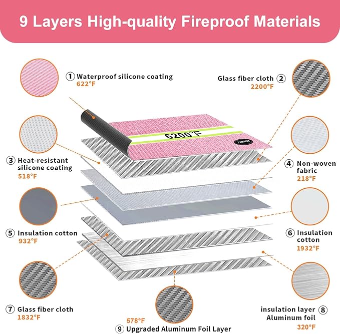 6200°F Upgraded Fireproof Document Bag with Waterproof Zipper,9 Layers of Heat Insulated Materials,Fireproof Money Bag for Cash,Valuables and Important Documents（Not Suitable for A4 Files）