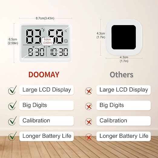 DOOMAY Room Thermometer Indoor - Hygrometer Temperature and Humidity Monitor with High Accuracy Sensor LCD Display Large Display Date Clock for Kitchen Baby Room Office (White)