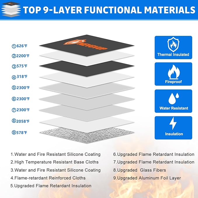 6200F Fireproof Bag with Lock, A5 Document & Cash Protection, 9 Layers Heat Insulated, Reflective Strip, 360 Fire Resistant, Water Resistant Zipper & Lock, PLUS 4200F Fire Bag for Cash