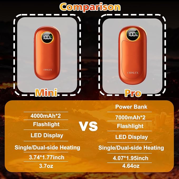 Hand Warmers Rechargeable, Dual-Sided Heating with LED Display, Flashlight, 4 Heating Levels Electric Pocket Heater for Raynauds, Golf, Camping, Hunting, Gifts for Christmas Men Women