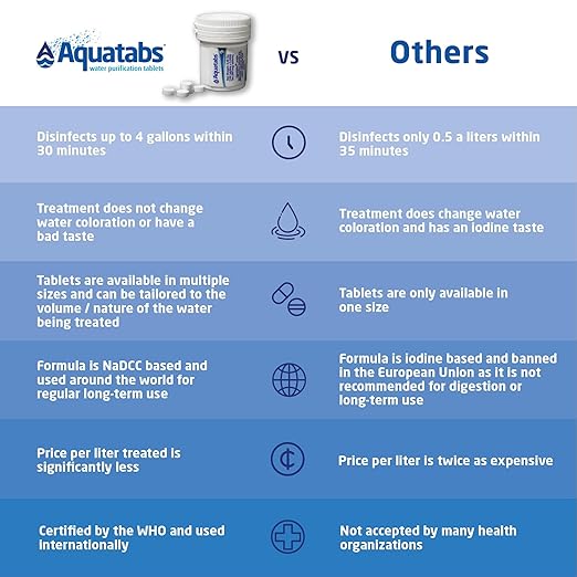 Aquatabs 397mg Water Purification Tablets (100 Pack). Water Filtration System for Camping, Boating, Emergency Water, Survival, and Marine. Easy-to-Use Water Purifier Treatment.