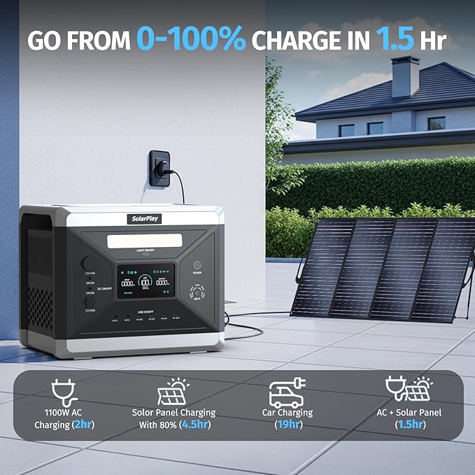 SolarPlay 2400W/2160Wh Portable Power Station, Solar Generator with 4 AC Outlets (4800W Peak), Power Station for Emergency Home Backup, Camping, Outdoor Battery Backup