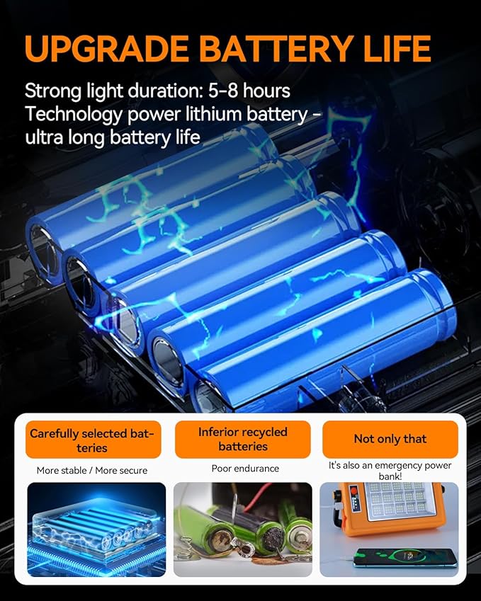 Multifunction 150W Solar Rechargeable Work Light 135 LED Portable Flood Light with Stand 4 Modes LED Waterproof Job Site for Car Repair Fishing Camping Mechanic 1 Pack