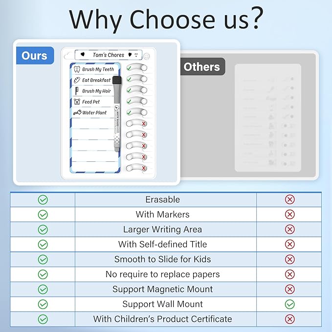 Chore Chart for Kids Dry Erase Chore Board ADHD Tools for Kids to Do List Checklist Task Board Routine Chart Planning Board for Fridge with 10 Sliders and Magnetic Marker, White and Blue, 2 Pack