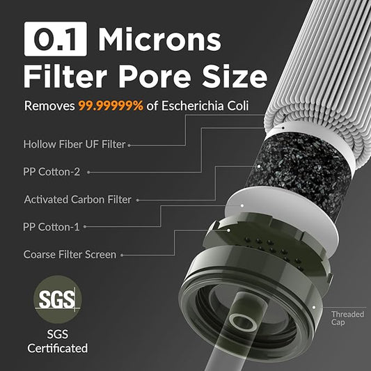 Membrane Solutions Straw Water Filter S1, NSF/ANSI 42&372&401 certificated, Survival Filtration Portable Gear, Emergency Preparedness, Supply for Drinking Hiking Camping Team Family Outing