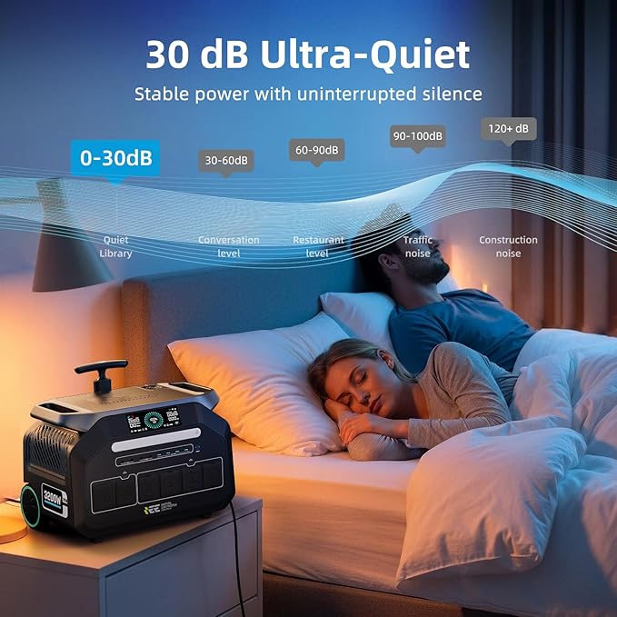 IEE 3200W Solar Generator P3200 with 2 * 400W Panel, 2048Wh Portable Power Station, 1800W AC Charging & 1000W Solar Charging, LFP Battery, 14 Output Ports, APP Control, for Home Backup, Camping, RV