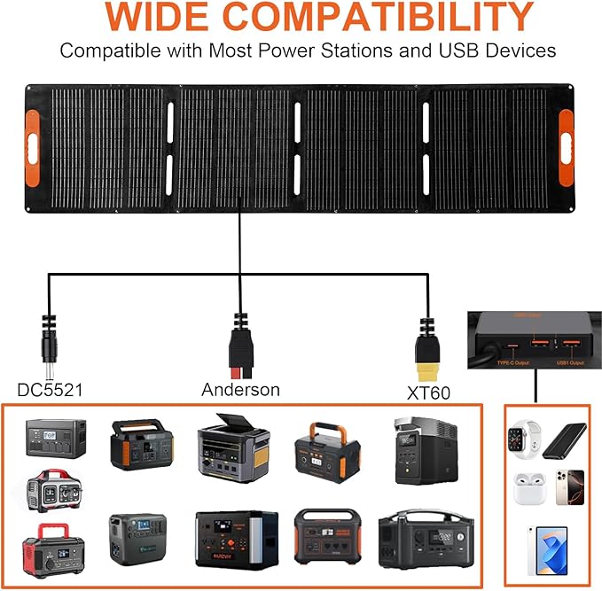 200W Portable Solar Panel for Power Station,25V Foldable Solar Panel Charger with Kickstand,MC4 Cable,Dual USB & Type-C Output,>23% High Efficiency IP65 Waterproof For Camping,Hiking,RV Trips