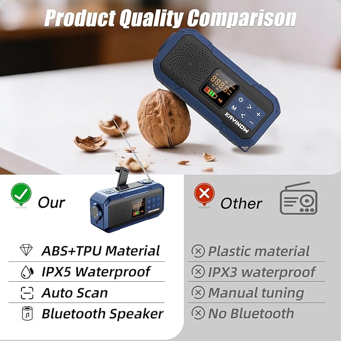 Portable Emergency Radio with AM FM NOAA,Bluetooth Speaker,2000mAh Rechargeable Battery,USB-C Hand Crank Solar Charging,Clear Sound Quality,Flashlight,SOS Alarm for Storm Power Outages Camping