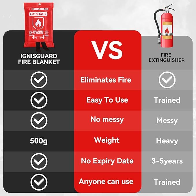 Fire Blankets Emergency for Home, 2 Pack 40"x40", Fiberglass Emergency Fire Blanket for Home and Kitchen, RV, Fireplace, Camping, Grill, Office, Warehouse