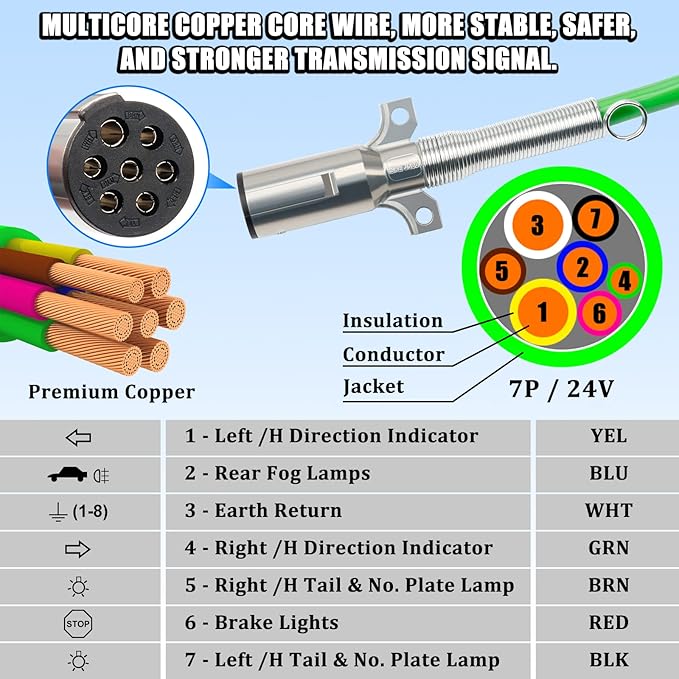 15ft 3 in 1 ABS & Power Air Hose Kit, Wrap 7 Way Electric Line Rubber Air Lines for Tractor Trailer Semi Truck