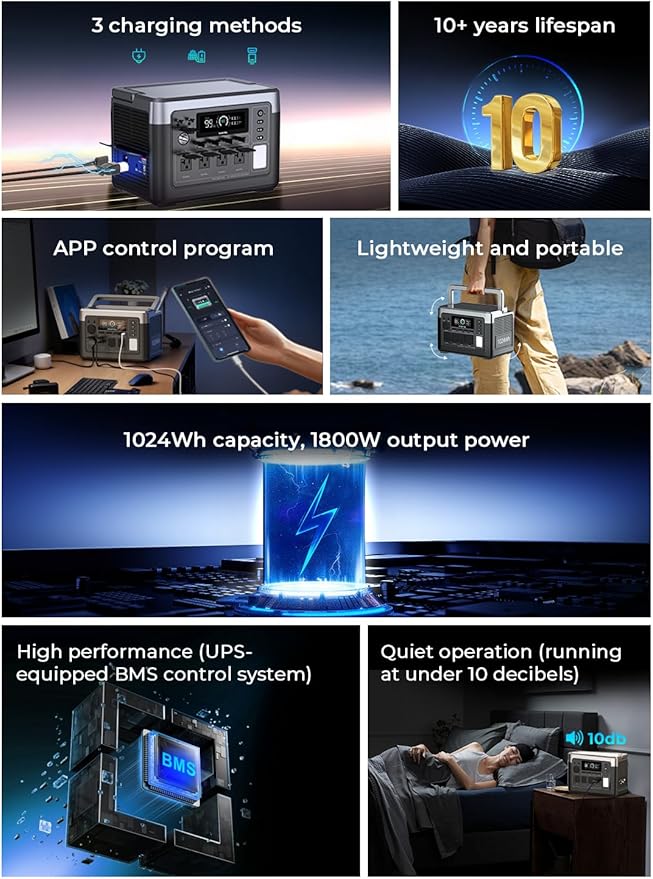 OUKITEL Portable Power Station, 1800W Solar Generator (Peak 3600W), 1048wh LiFePO4 Battery for Home Backup, 1200W Fast Charging in 41Mins, APP Control, 11 Outlets Power Outages, and Outdoor Camping