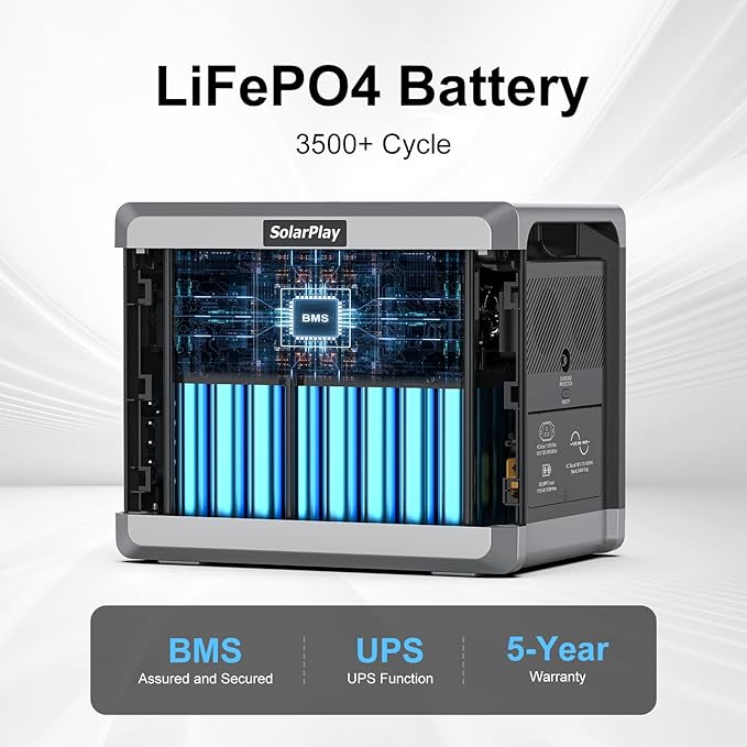 SolarPlay Portable Power Station 2400W (Peak 4800W), 2106Wh Solar Generator with 200W Solar Panel 1.5Hrs Fast Charging LiFePO4 Battery,4 AC Outlets Emergency Power Station for Outdoor Battery Backup
