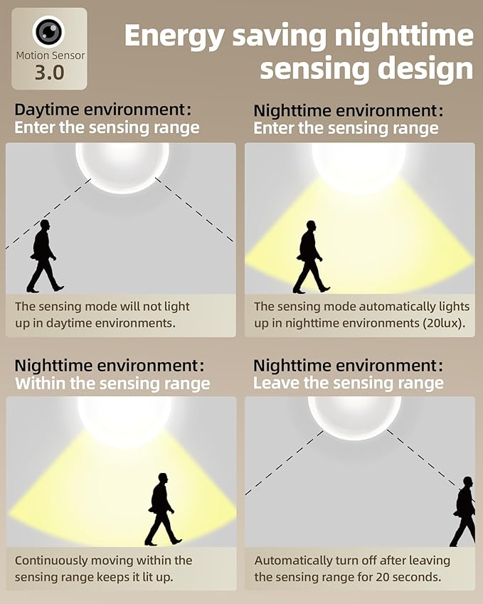 Under Cabinet Lighting Wireless,Rechargeable Battery Motion Sensor Light Indoor,LED Closet Lights USB Charging,3 Color Dimmable Under Cabinet Lights for Kitchen, Cabinet, Wardrobe (3 Pcs) 16inch
