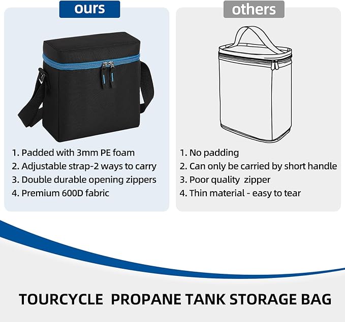 1 LB Propane Tank Carry Bag with Padding, Portable 16 OZ Propane Tank Holder to Hold 2 Pcs Mini Fuel Cylinder, Small Camping Gas Cylinder Storage with Strap, Bag Only