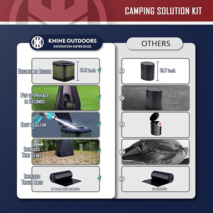 KNINE OUTDOORS Portable Camping Toilets for Adult, Outdoor Toilet for Camping, Privacy Tent with Carry Bags, Portable Potty, Washable and Foldable for RV Travel