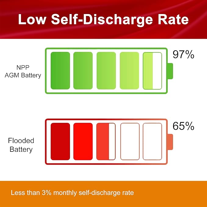NPP HR1280W (2Pcs) High Rate Battery HR1280W 12V 480Watts 80Watt/ Cell AGM Sealed Lead Acid Rechargeable Battery, 12V 18Ah, 20Ah Flame Retardant High Rate UPS