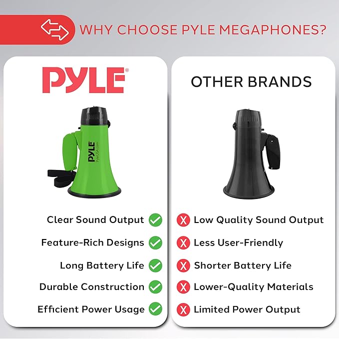Pyle Portable Megaphone Speaker Siren Bullhorn - Compact and Battery Operated with 20 Watt Power, Microphone, 2 Modes, PA Sound and Foldable Handle for Cheerleading and Police Use - Pyle PMP22GR,Green