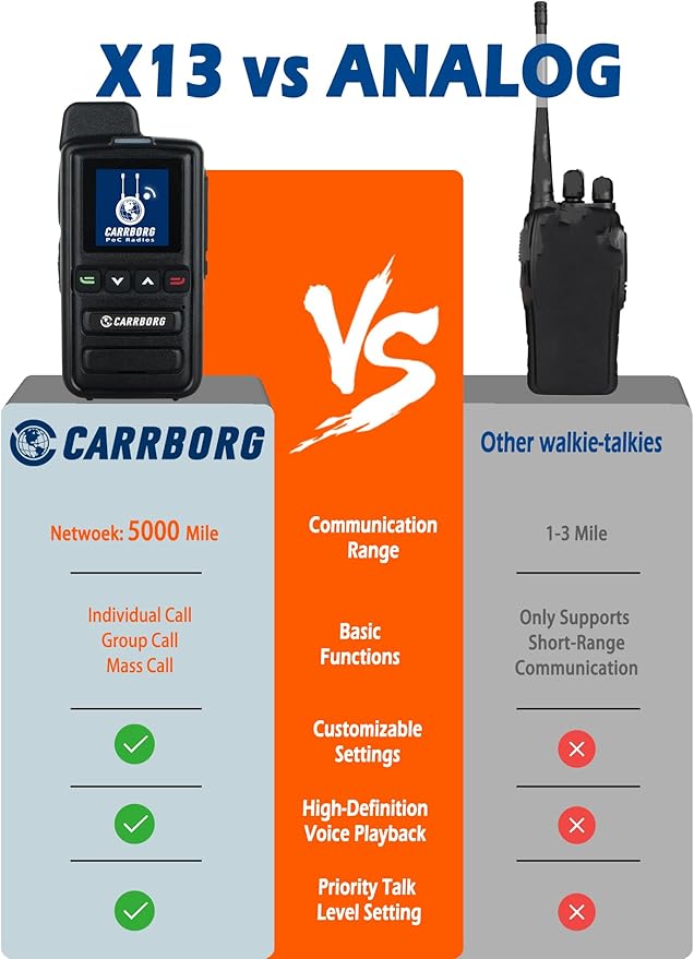 X13 Nationwide Lifetime Free LTE Walkie Talkies Unlimited Range 4G Two Way Radios Long Range Global POC with SIM Cards（2 Pack）