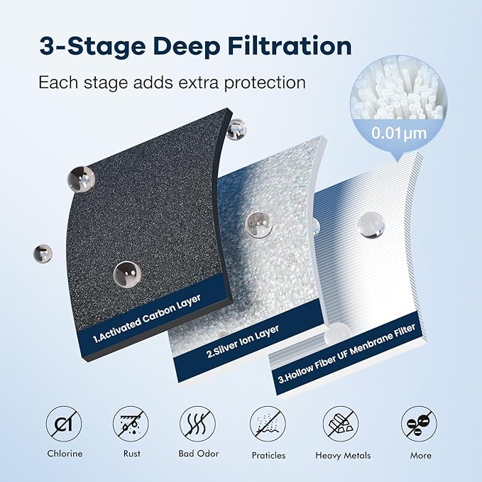 Purewell 2.25G Gravity-fed Water Filter System with 3 Filters, 3-Stage Ultra-Filtration Stainless Steel Countertop System with Water Level Window, Reduce 99% Chlorine, 9,000G Filter Capacity, PW-KS-3C