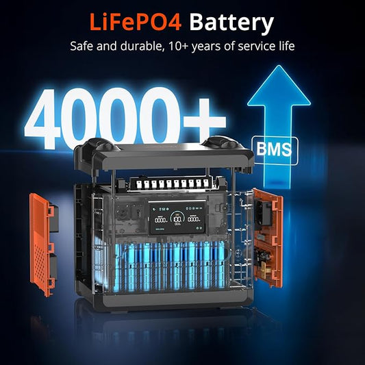 SolarPlay 2500W Portable Power Station 2304Wh(Peak 5000W), Power Station 1.5Hrs Fast Charging LFP Battery, 4 AC Outlets, Emergency Solar Generator for Home Backup, Camping, outdoor