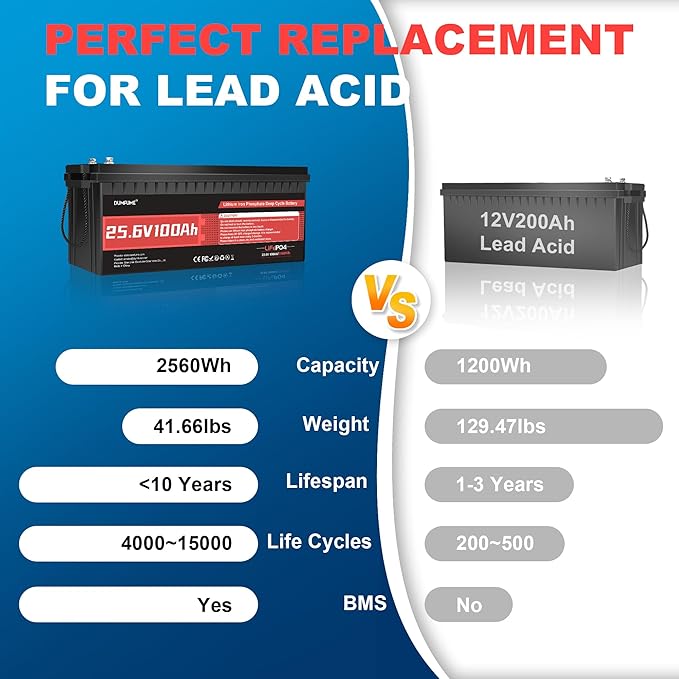 24V 100Ah LiFePO4 Lithium Battery,4000+ Cycles & 100% DOD,Built-in 100A BMS,25.6V High Energy Density,Perfect for RV, Solar, Off-Grid, Camping, Home Backup