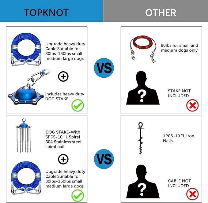 TOPKNOT Dog Tie Out Cable and Stake,(up to 200lbs) 360°Swivel Dog Run- No Tangle,with 30FT Heavy Duty Tie Out Cable for Dogs,Runner for Yard,Ideal for Outdoor Camping