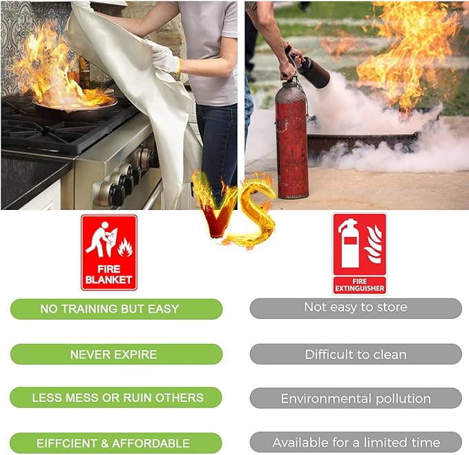 Fire Blanket for Kitchen Home Emergency - Fiberglass Blankets Fire Survival Suspension Flames Retardant Extinguisher Great for Stove Car Garage Office Camping Caravan BBQ Safety (1-Pack)