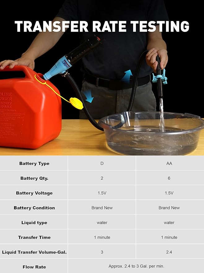 Cordless Fuel Transfer Pump Battery Powered | Portable Transfer Pump for Gasoline, Diesel, Oil, Water | 2.8 GPM High Flow Electric Gas Pump for Car, Boat, Lawn Mover & Home Use